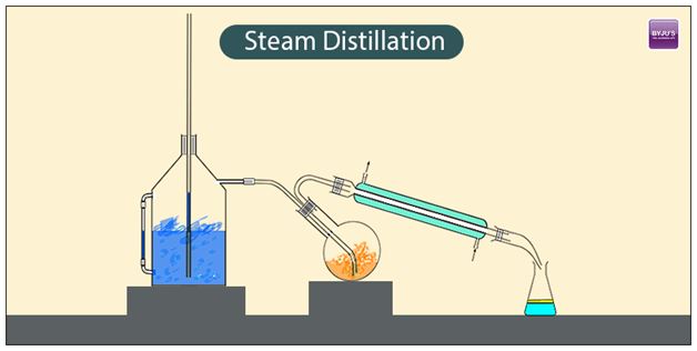 What is steam distillation?